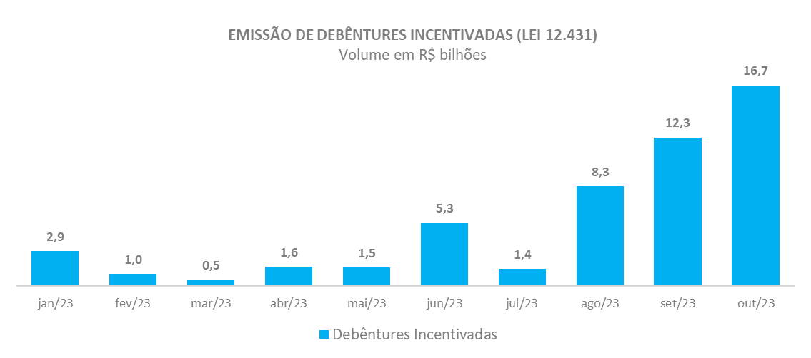 Mercado De Capitais Consolida Recuperação No Segundo Semestre – ANBIMA